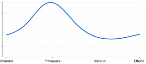 Grafico Antes